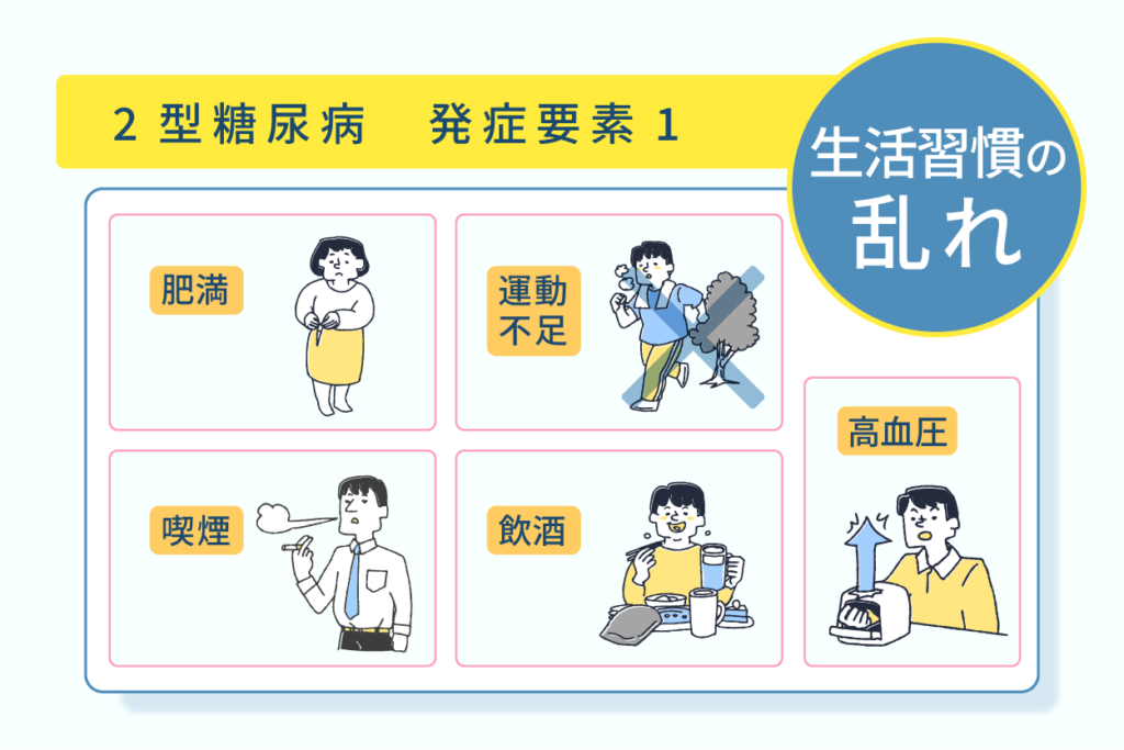 ２型糖尿病の発症要素１生活習慣の乱れ